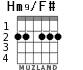 Hm9/F# для гитары - вариант 2