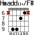 Hmadd11+/F# для гитары - вариант 4