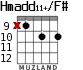 Hmadd11+/F# для гитары - вариант 5