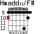 Hmadd11/F# для гитары - вариант 5