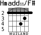 Hmadd11/F# для гитары