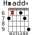 Hmadd9 для гитары - вариант 5