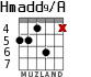 Hmadd9/A для гитары - вариант 3