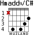 Hmadd9/C# для гитары - вариант 2