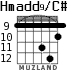 Hmadd9/C# для гитары - вариант 7