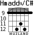 Hmadd9/C# для гитары - вариант 8