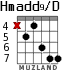 Hmadd9/D для гитары - вариант 3