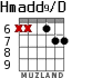 Hmadd9/D для гитары - вариант 4