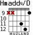 Hmadd9/D для гитары - вариант 6