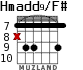 Hmadd9/F# для гитары - вариант 2
