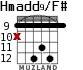 Hmadd9/F# для гитары - вариант 3