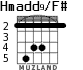 Hmadd9/F# для гитары