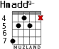 Hmadd9- для гитары - вариант 4