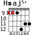 Hmaj5+ для гитары - вариант 3