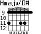 Hmaj9/D# для гитары - вариант 3