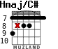 Hmaj/C# для гитары - вариант 4
