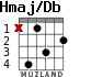 Hmaj/Db для гитары - вариант 3
