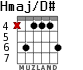 Hmaj/D# для гитары - вариант 3