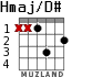 Hmaj/D# для гитары - вариант 1