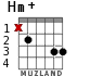 Hm+ для гитары - вариант 2