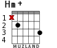 Hm+ для гитары - вариант 1