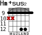 Hm+sus2 для гитары - вариант 4