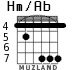 Hm/Ab для гитары - вариант 4