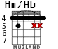 Hm/Ab для гитары