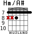Hm/A# для гитары - вариант 5