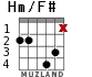Hm/F# для гитары - вариант 3