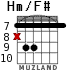 Hm/F# для гитары - вариант 6