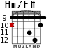 Hm/F# для гитары - вариант 7
