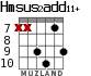 Hmsus2add11+ для гитары - вариант 3