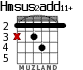 Hmsus2add11+ для гитары - вариант 1