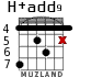 H+add9 для гитары - вариант 3
