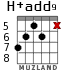 H+add9 для гитары - вариант 4