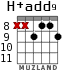 H+add9 для гитары - вариант 5