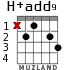 H+add9 для гитары - вариант 1