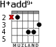 H+add9+ для гитары - вариант 2