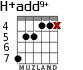H+add9+ для гитары - вариант 3