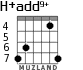 H+add9+ для гитары - вариант 4