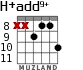 H+add9+ для гитары - вариант 6
