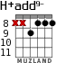 H+add9- для гитары - вариант 3