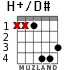 H+/D# для гитары - вариант 2