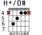 H+/D# для гитары - вариант 3