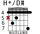 H+/D# для гитары - вариант 4