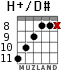 H+/D# для гитары - вариант 7