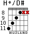 H+/D# для гитары - вариант 8