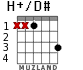 H+/D# для гитары