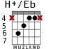 H+/Eb для гитары - вариант 3